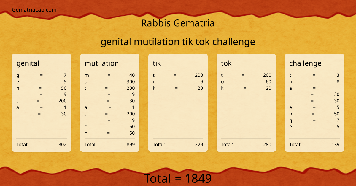 genital mutilation tik tok challenge in rabbis Gematria